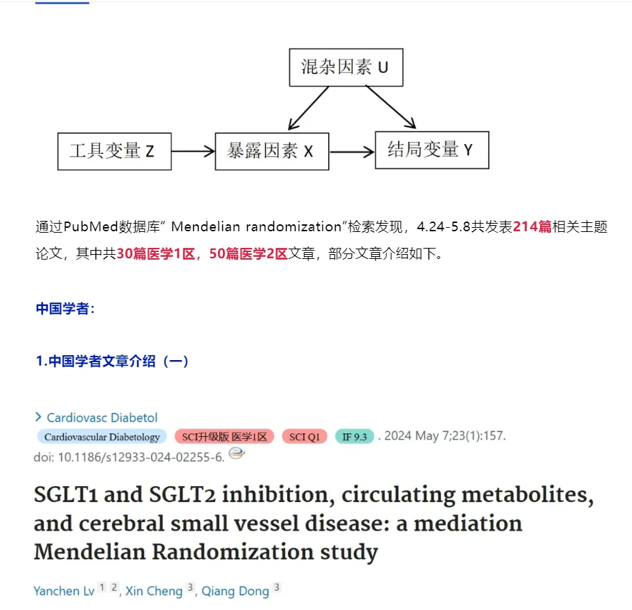 孟德尔随机化一区嘎嘎乱杀！（一）