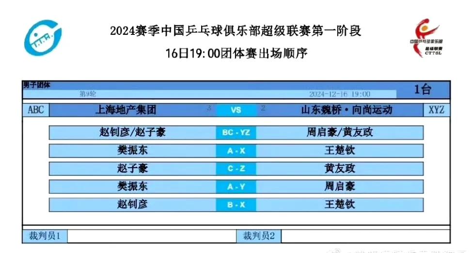 强强对决！
樊振东VS王楚钦！
上海地产集团🆚山东魏桥！
2024赛季中国乒乓