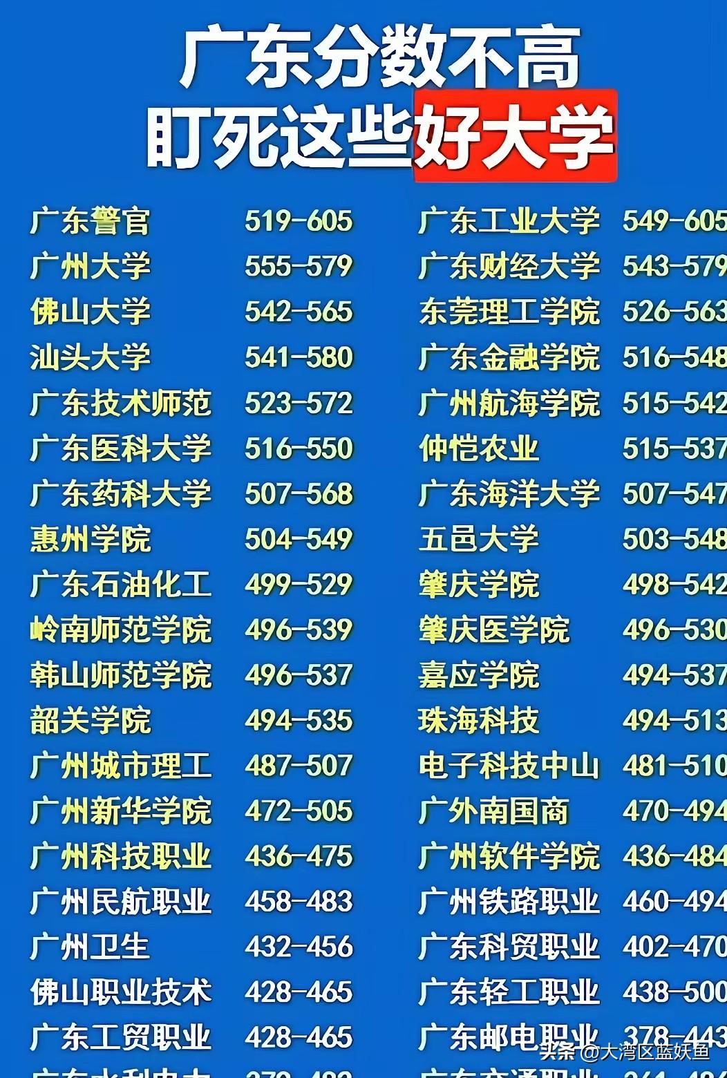 广东家长注意了！今年高考人数再创新高，分数线肉眼可见要往上冲，可不少人还在死磕“