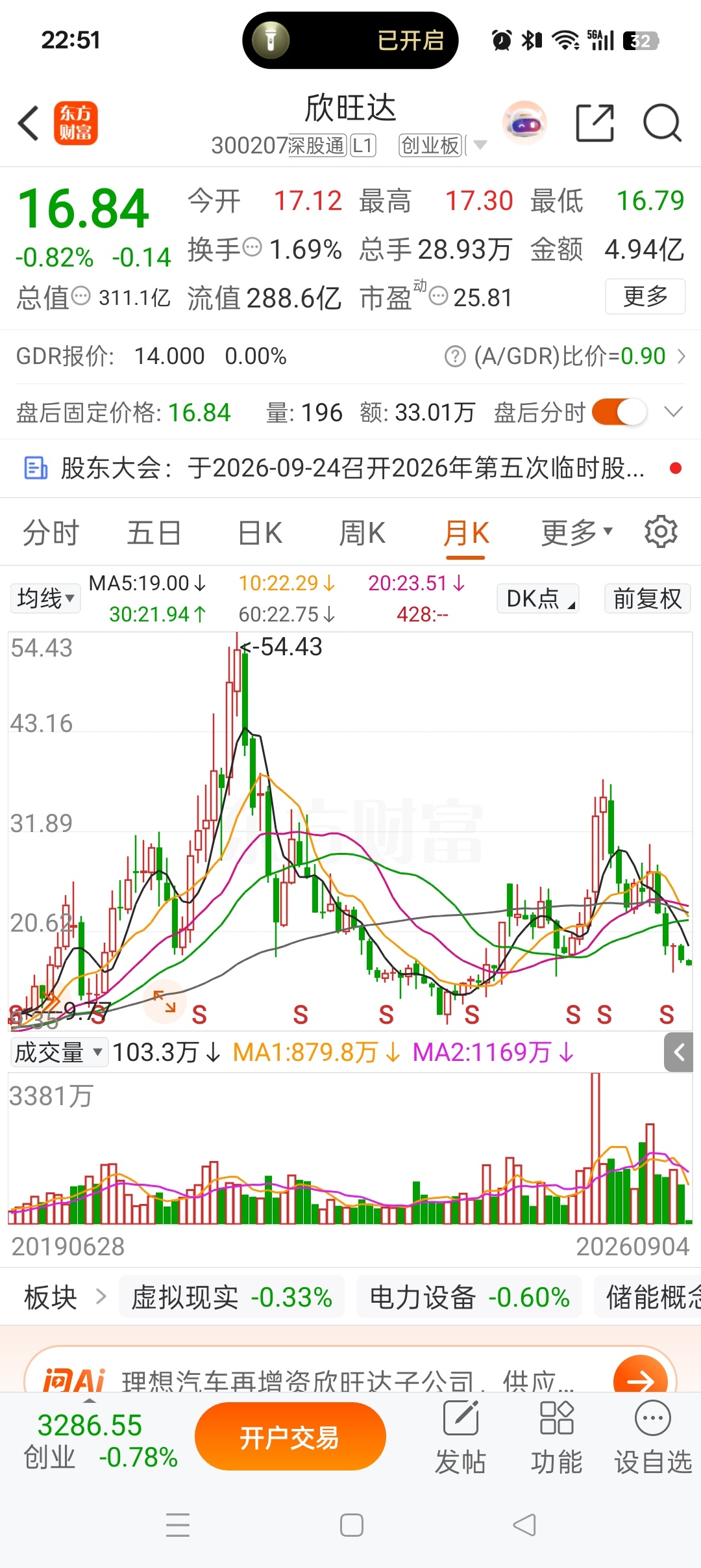 理想拟增资欣旺达26.5亿品牌车企都在强化自己的动力电池供应链，缺德时代一家独大