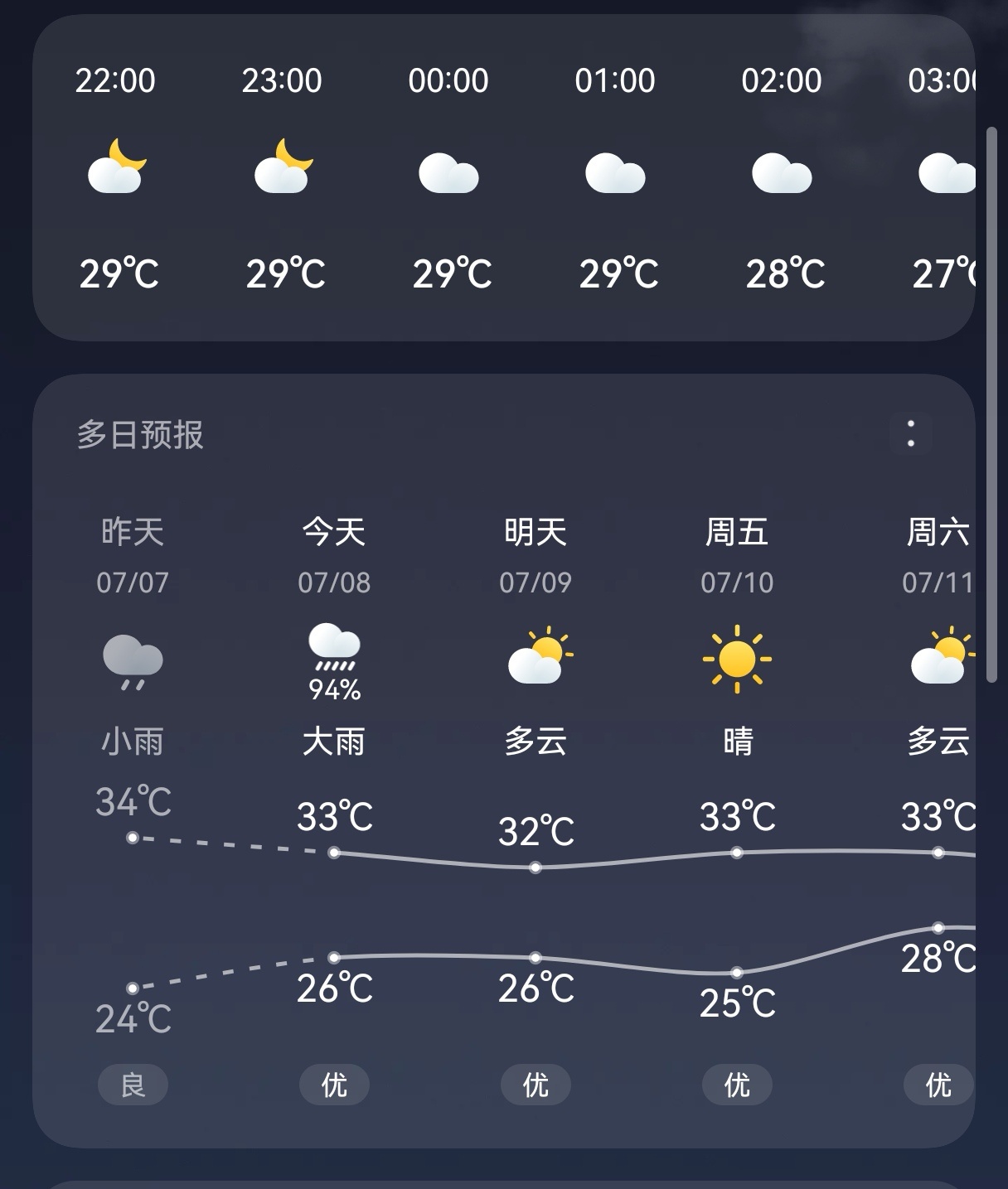 台风巴威即将发威还能到我们这嘛我们这天气预报都没变一点儿也不像要迎接台风的感觉 