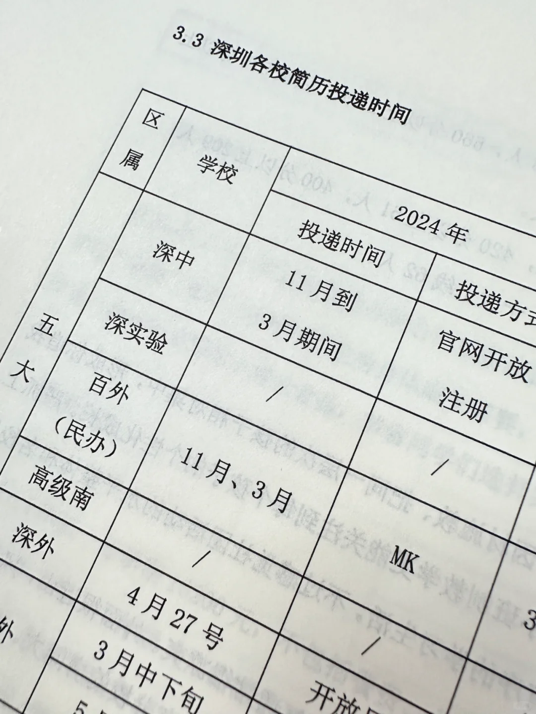 含金量巨高🔝，一本搞定深圳小升初❗️