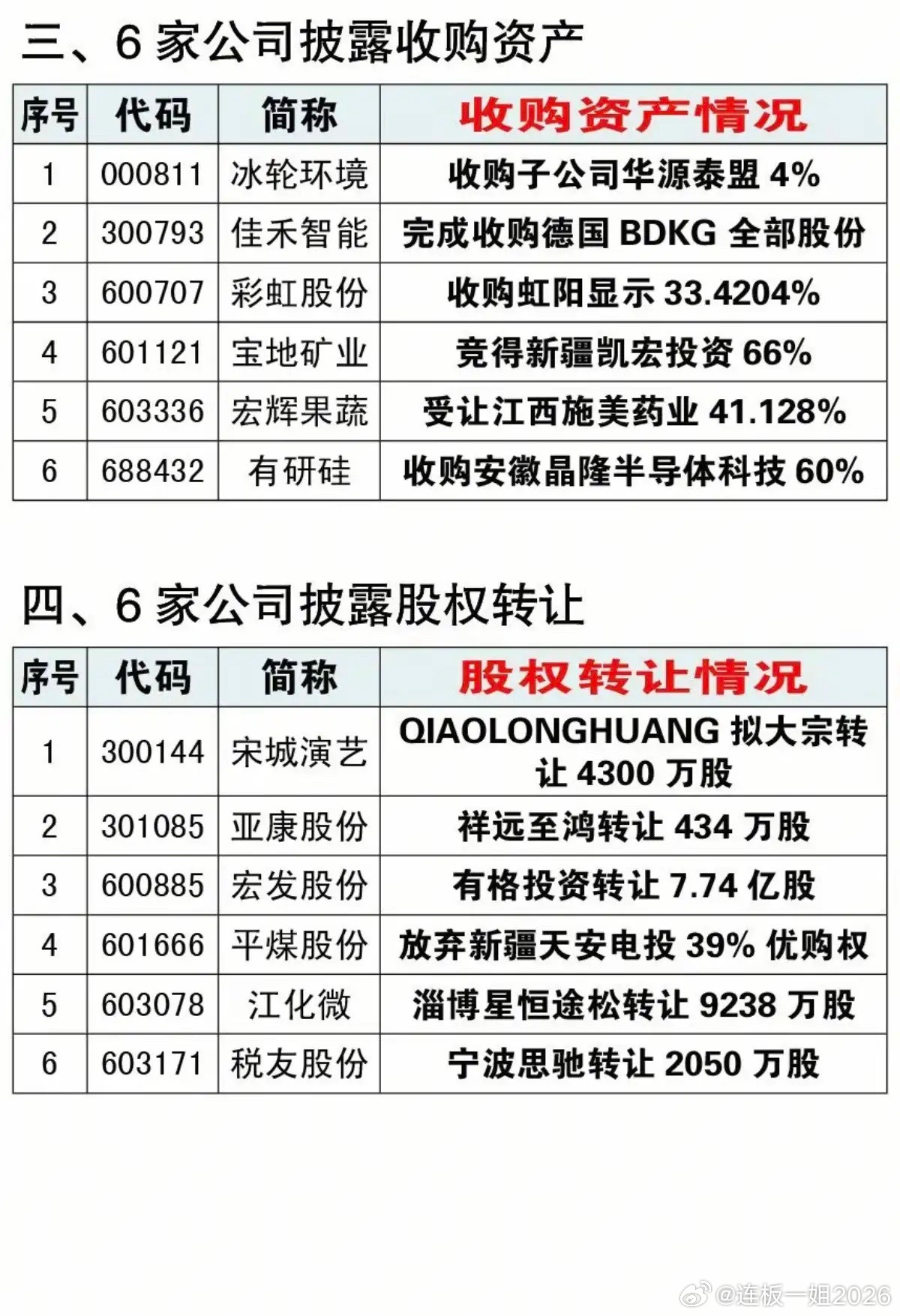 7.07周二  资产重组、实控人变更、股权转让公告！万得凯、海南矿业、长源东谷、