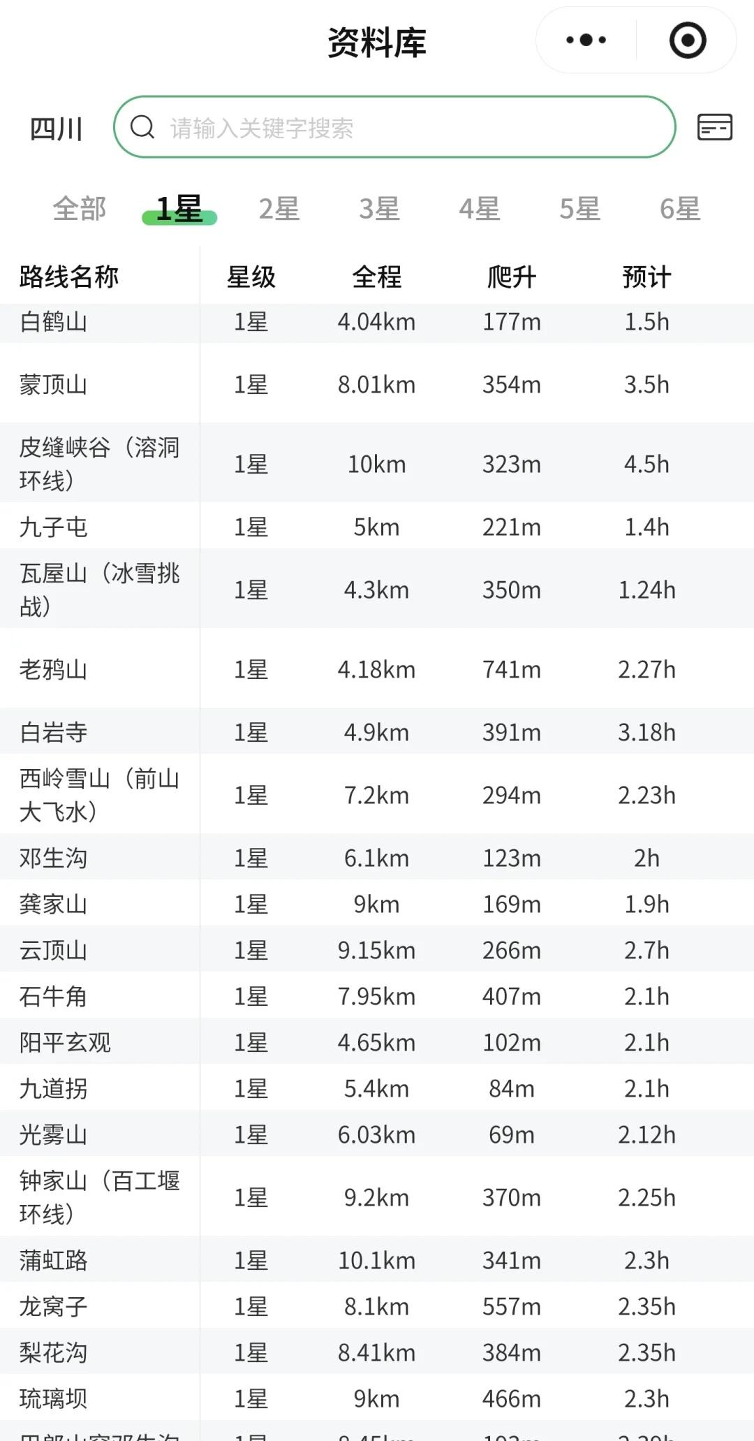 徒步爱好者会很想定居四川吧？
不搜不知道，一搜吓一跳，原来四川有这么多条已知的徒