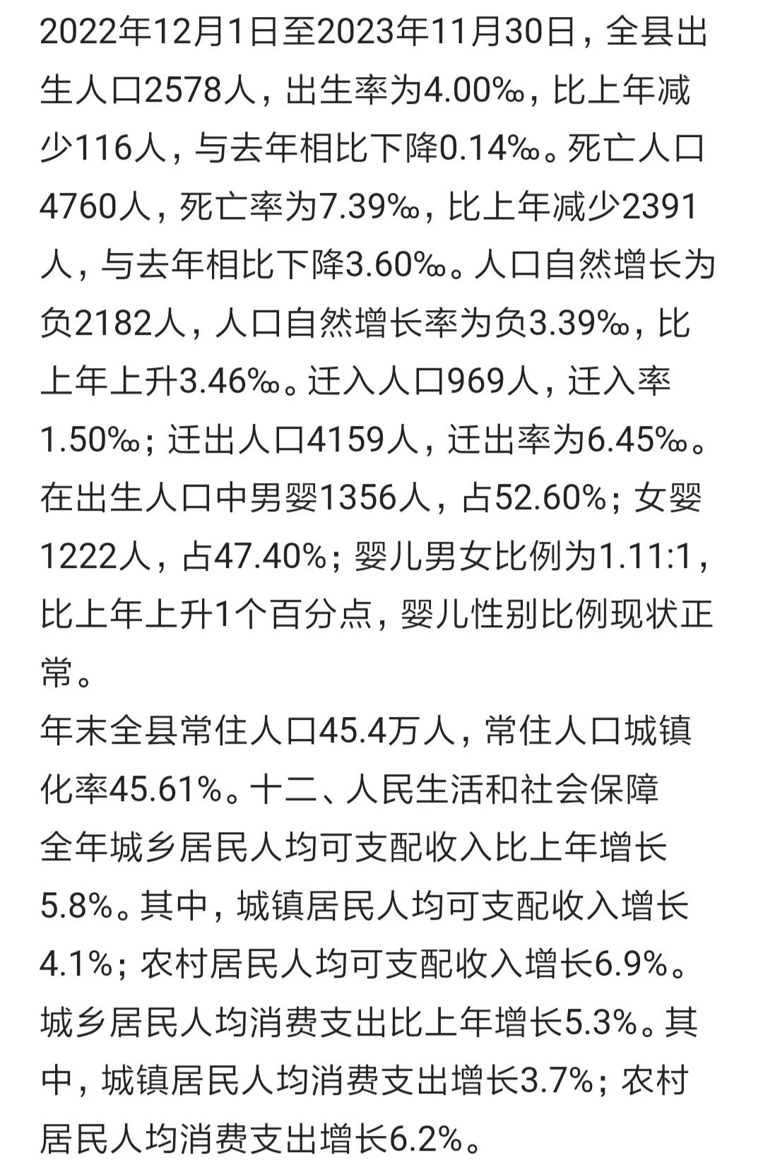 自贡市荣县公布2023年常住人口和户籍人口数据
去年全县常住人口45.4万人，一