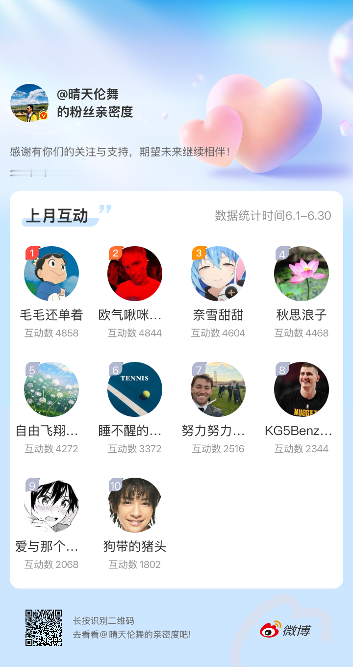 七月互动前五，私信博主领取温网2026 周边纪念品七月互动6-10名，私信博主领