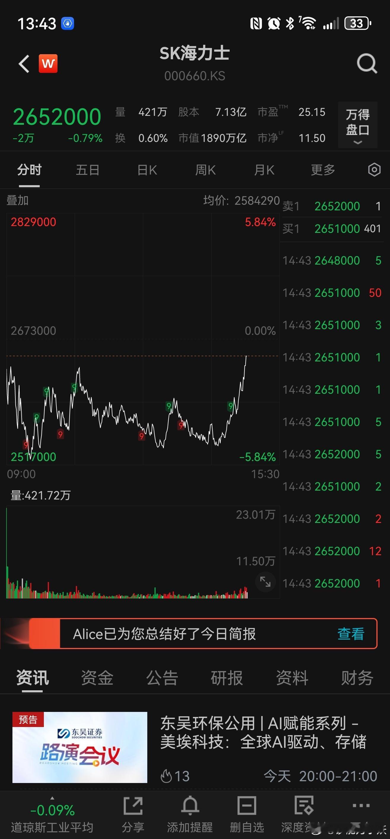 海力士从深水即将拉红 