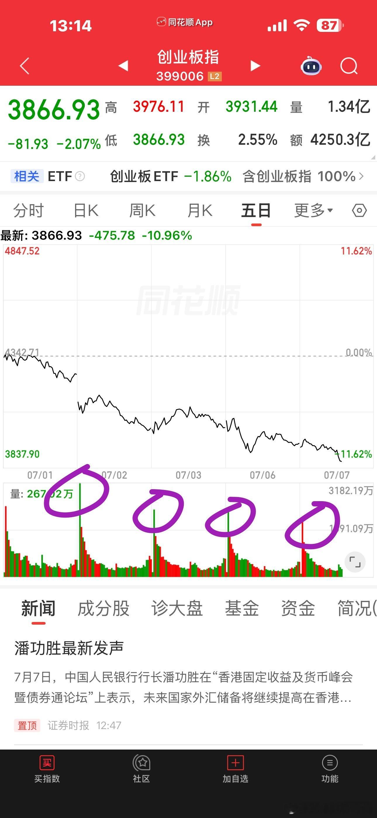 这是觉得上午还不够恐慌吗？