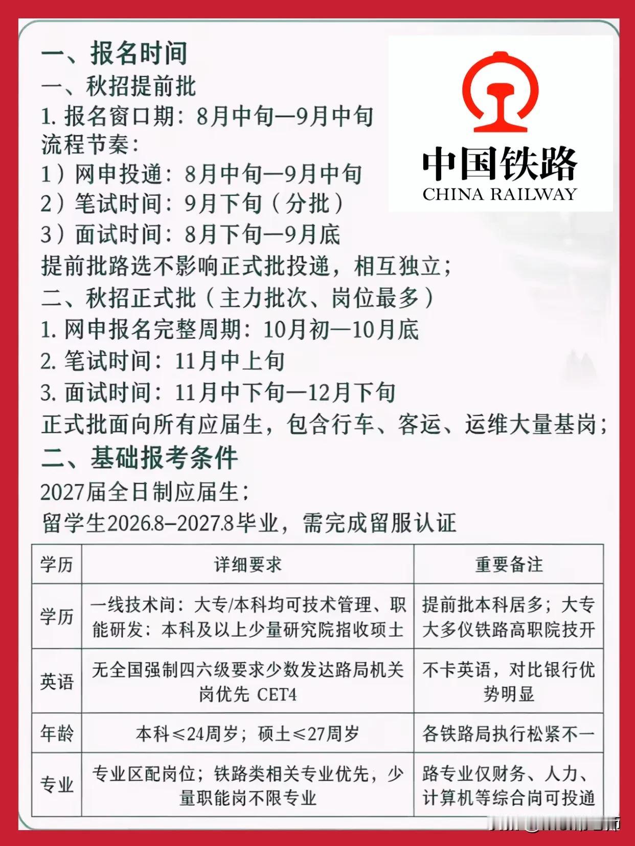 同学们，中国铁路的校招窗口已经实实在在摆到眼前了。今年主力的正式批次定在十月全月