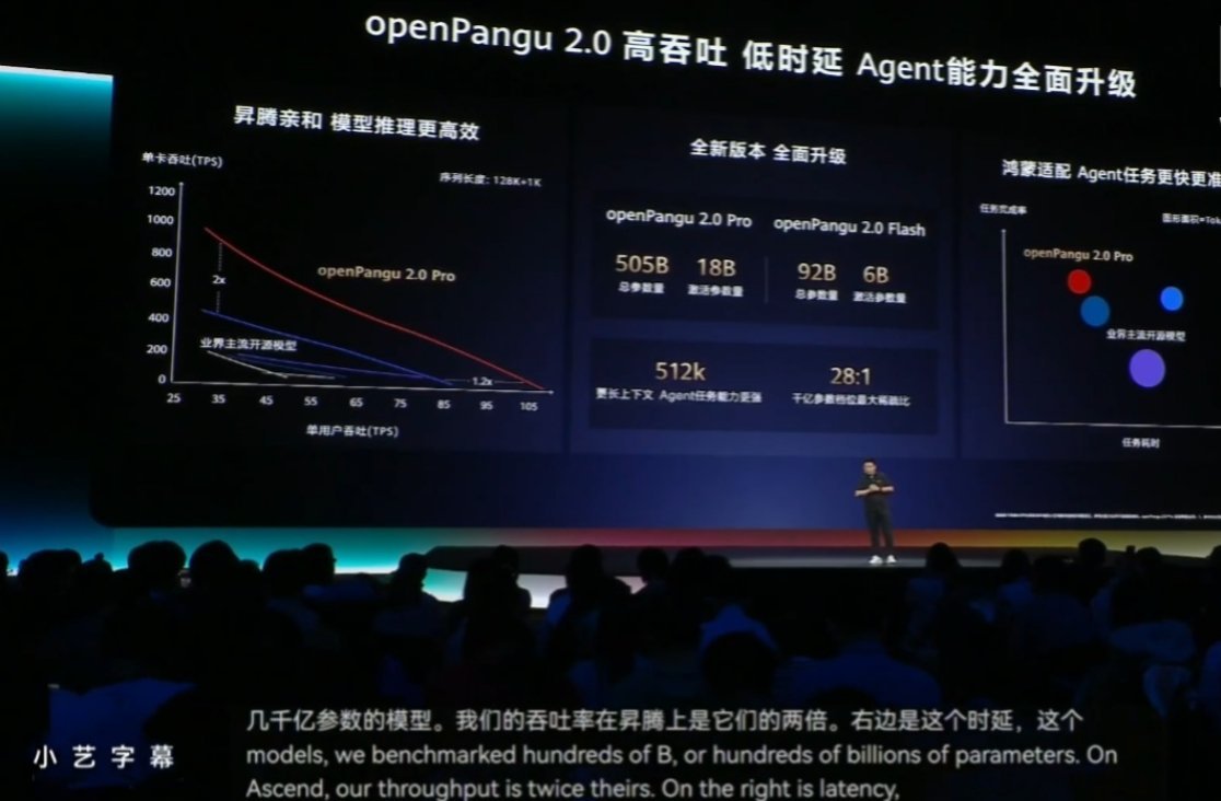 正式发布开源盘古 openPangu 2.0。openPangu 2.0 模型拥