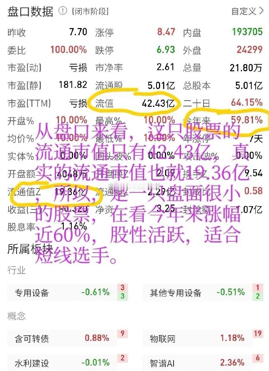 炒股实战：炒什么样的股，下什么样的菜！什么样的股适合什么样的方法，什么样的人适合