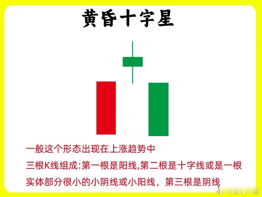 注意！我把主力出货的秘密分享出来，主力不会恨我吧！K线是市场的语言，一旦我遇到这
