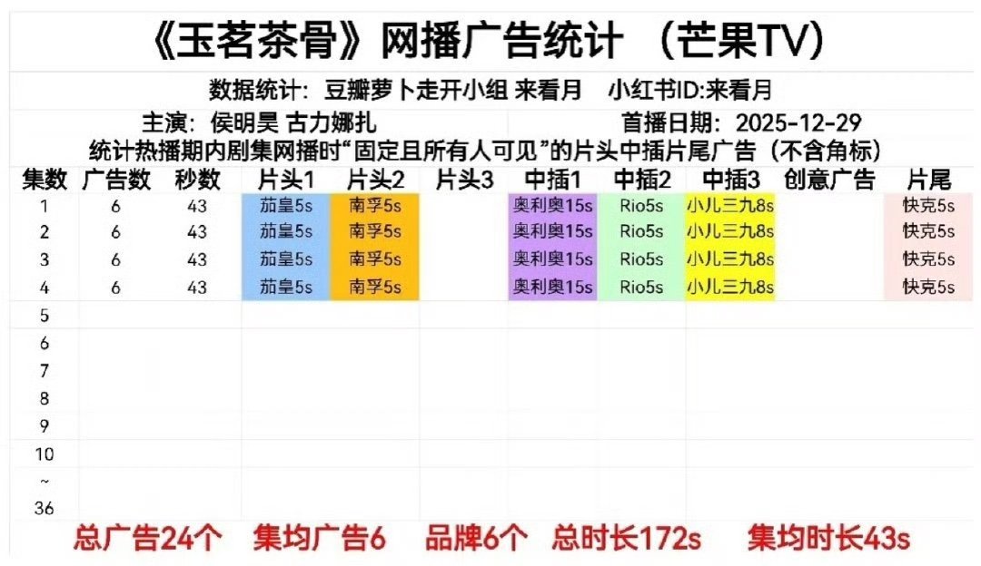 玉茗茶骨开局六广玉茗茶骨开局6广玉茗茶骨开局六广 