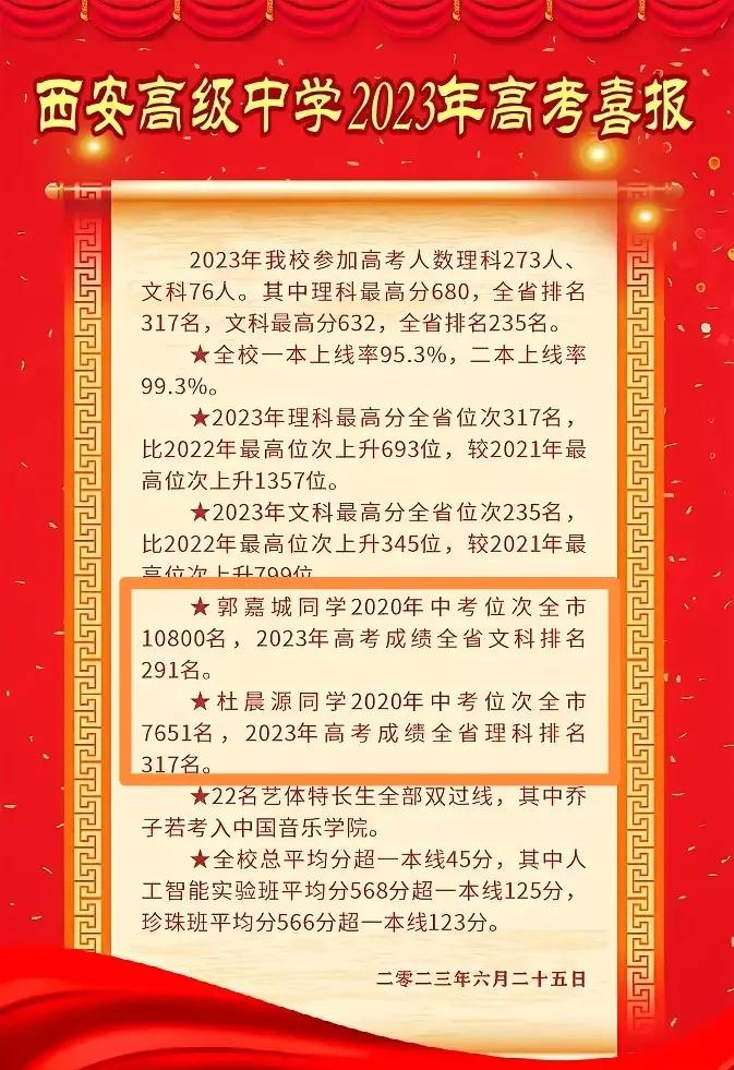 这样的高考喜报，我觉得比西工大、铁一中更牛！

当年西安市中考第1万名，如今高考