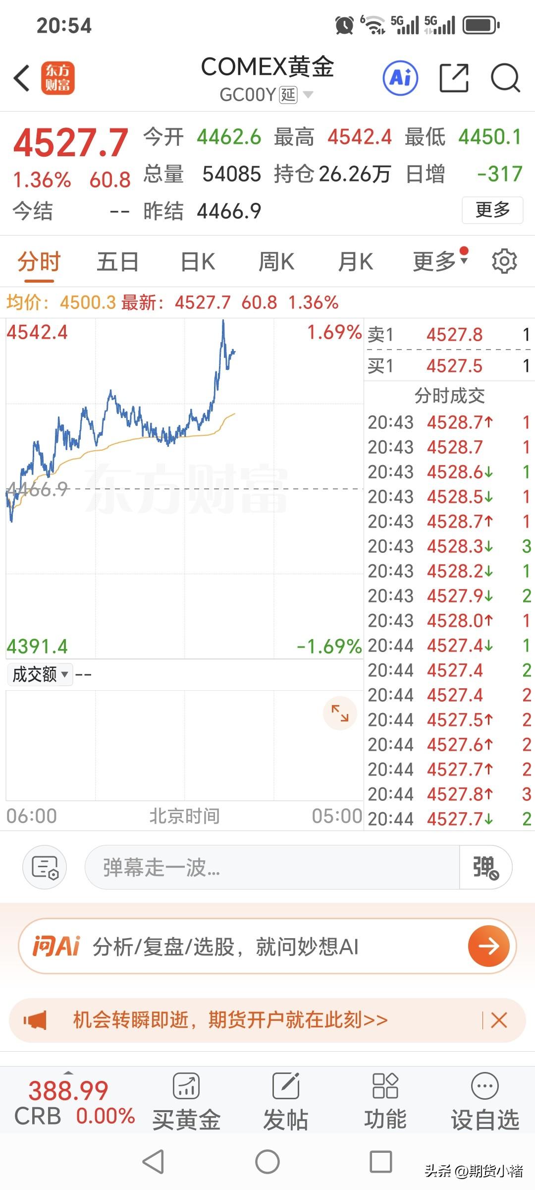 还有几分钟，
就是晚上九点，
国内沪金的
夜盘交易就开始了。
周四再度回落，
夜