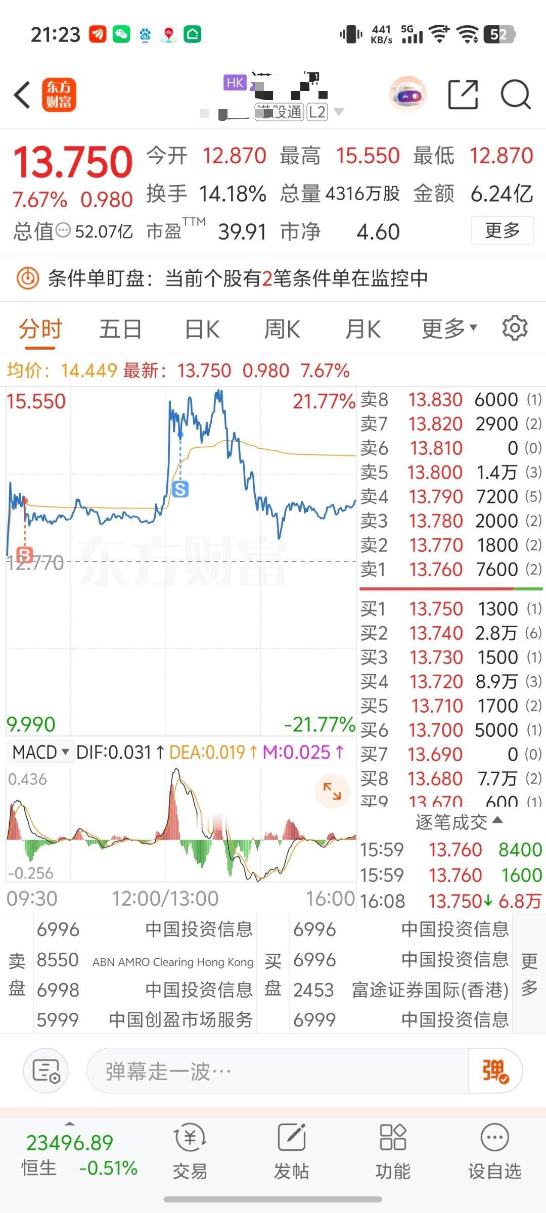 亚洲股市全线跳水原因今天确实惨，就靠这一支撑着了，挣了个车马费的钱，大家怎么样？