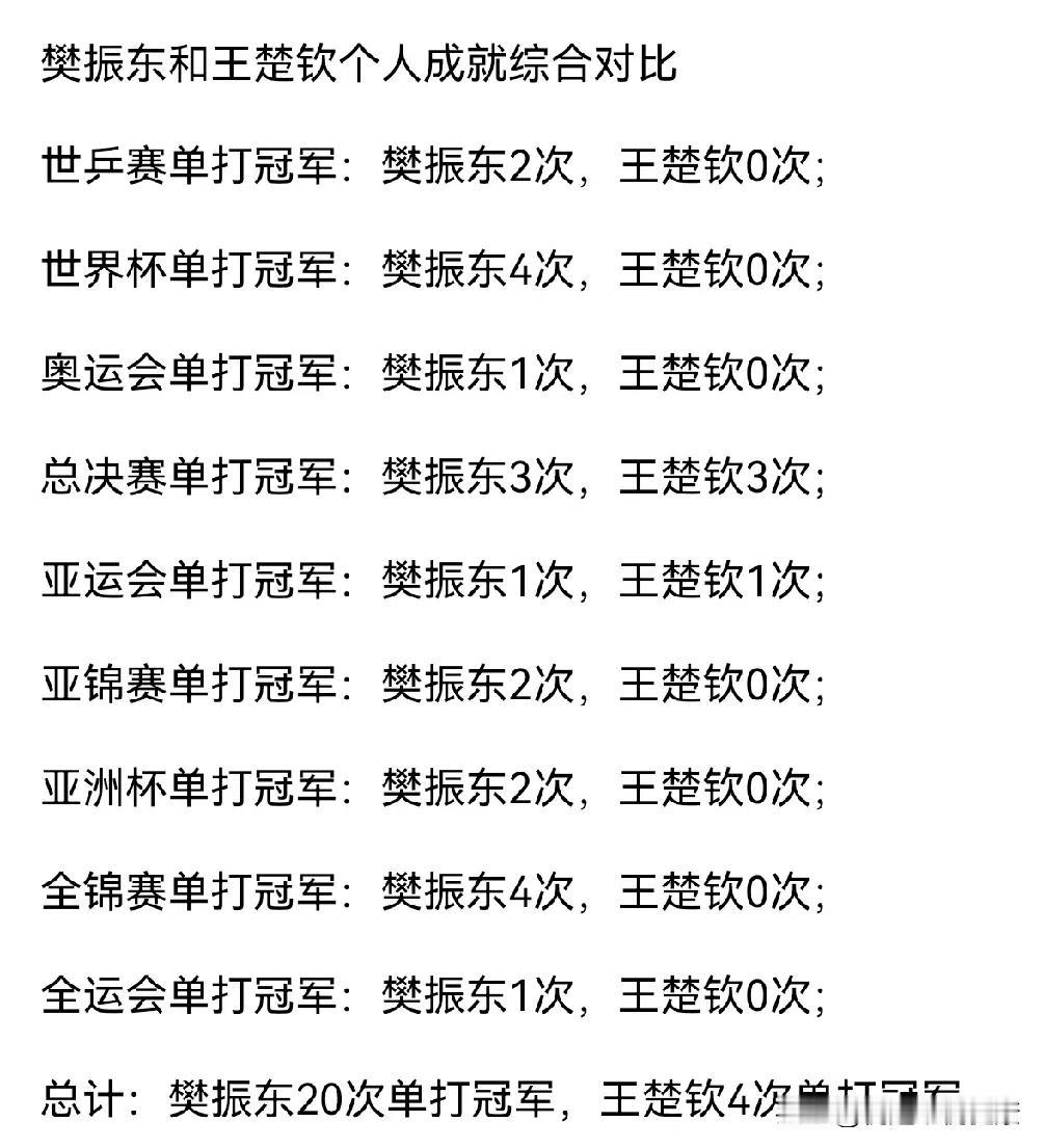 樊振东完爆王楚钦？樊振东和王楚钦，到底谁更强？详细对比
 
各位乒乓球迷们！樊振