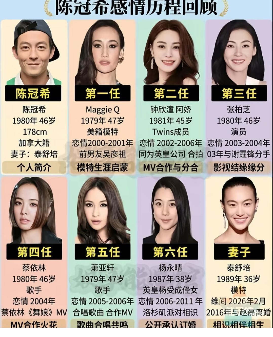 不得不说陈冠希的眼光就是好。