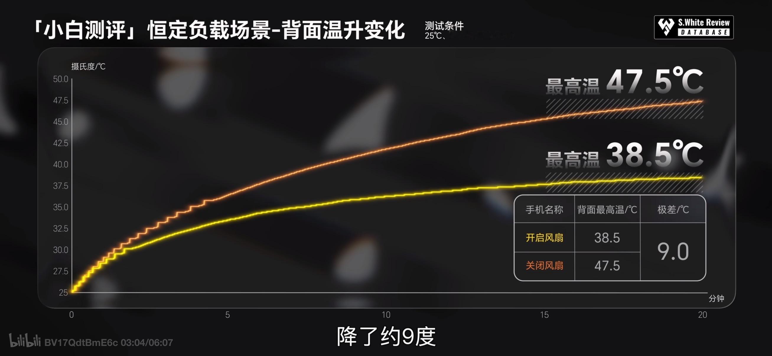 今天不少媒体老师的REDMI K90 Max的性能测试结果已出，表现就是一个字，