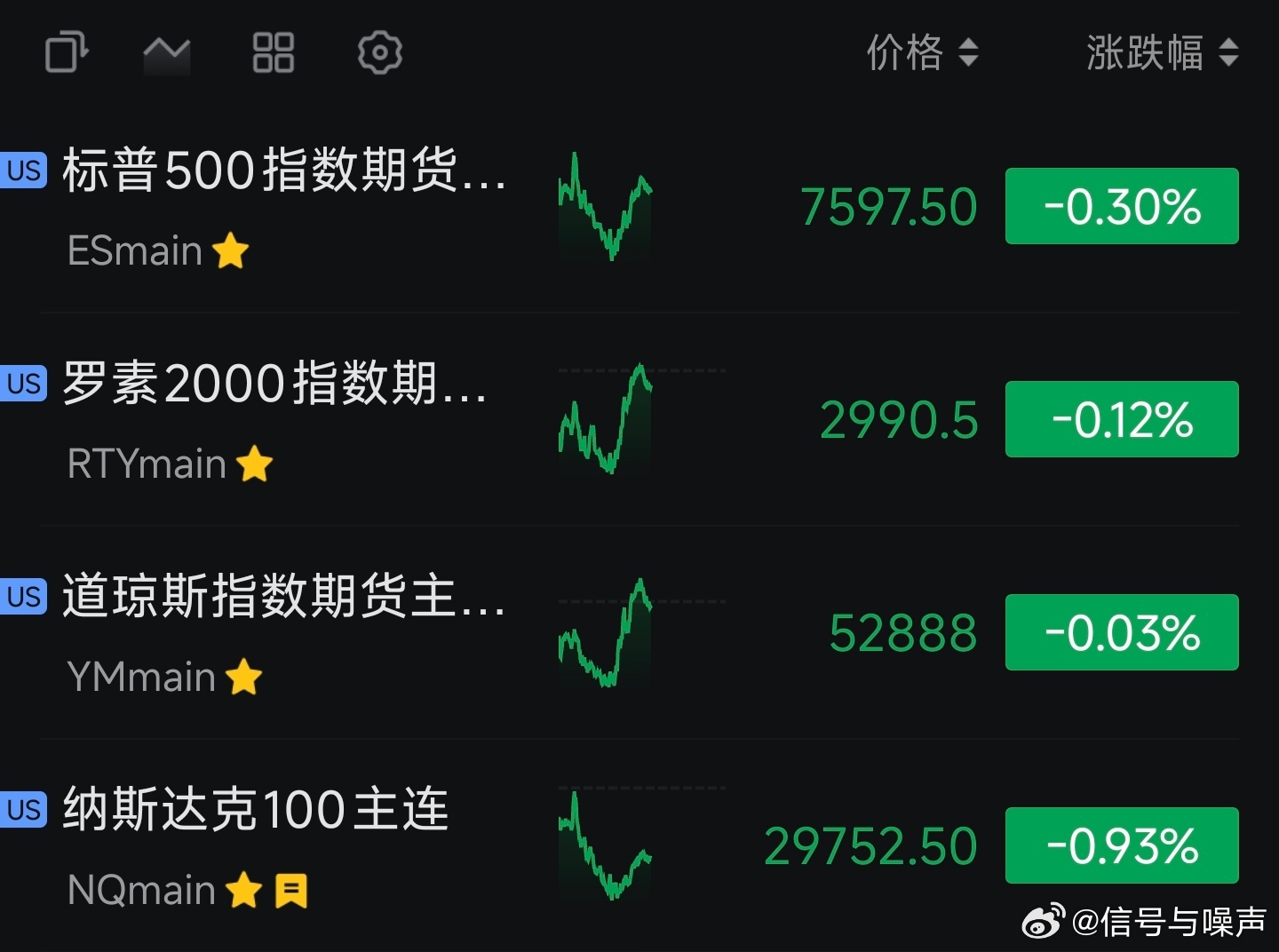 A 仔又被美股一个虚晃骗倒了
