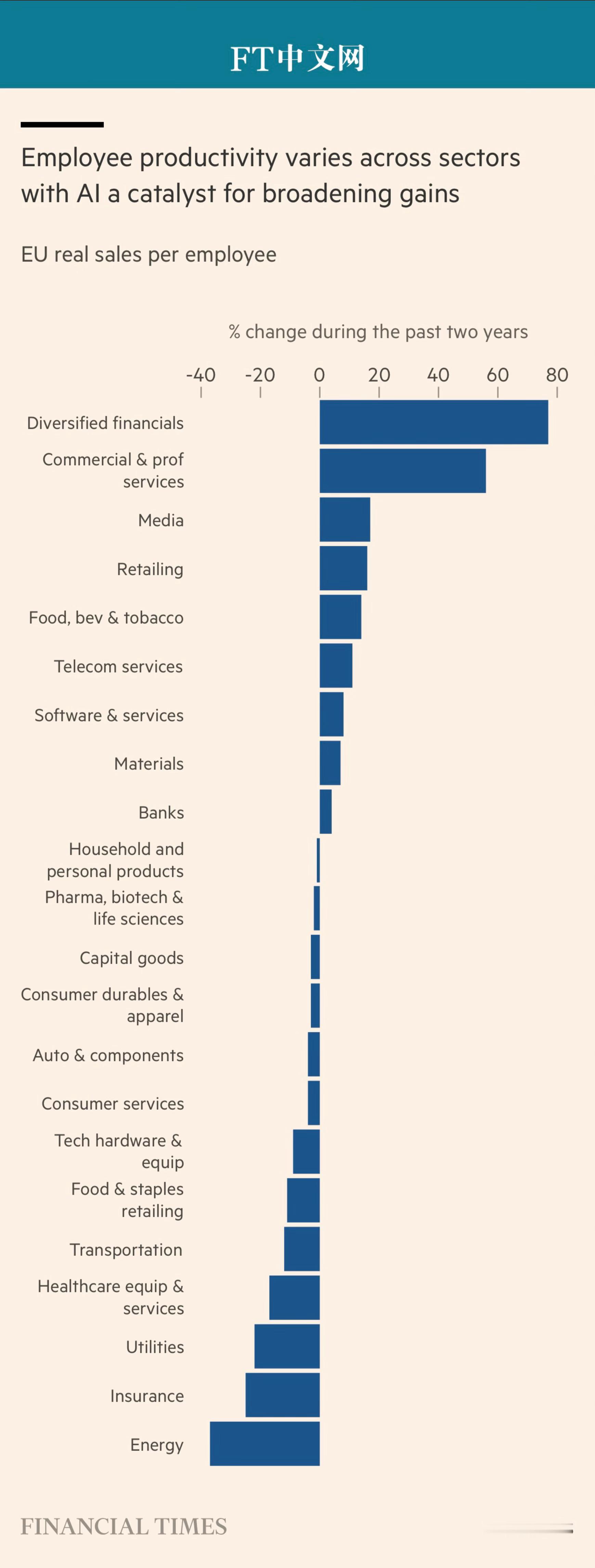 专栏文章【 AI驱动的生产率提升已经产生实效】　　（ FT商学院 2026年1月