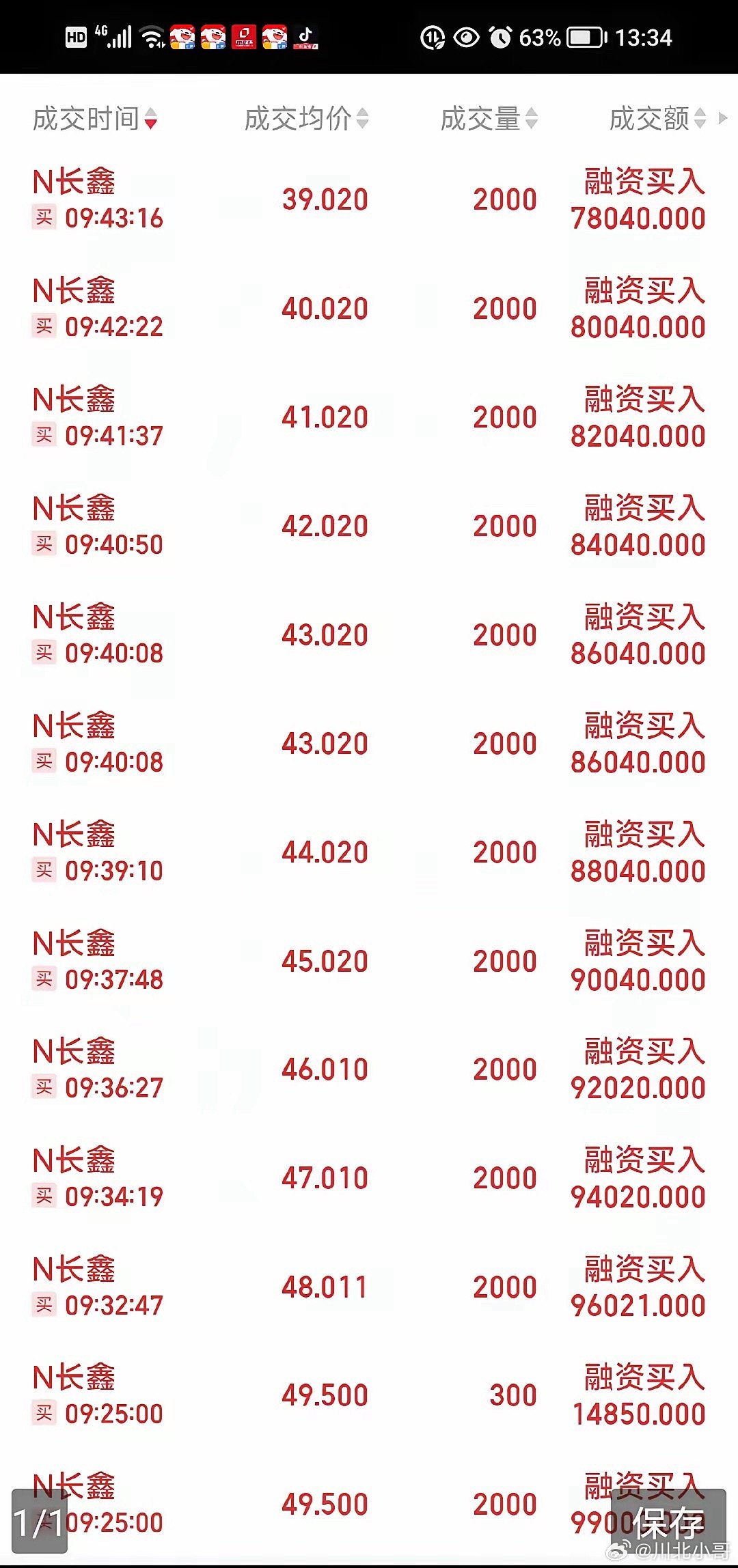 这哥们儿购买长鑫科技的操作手法，说白了就是：“金字塔加仓”——越跌越买，而且跌得