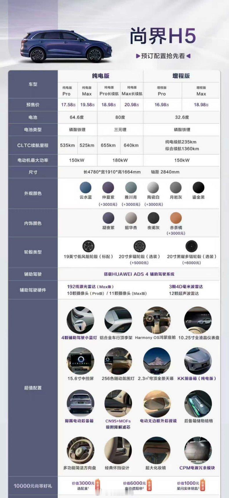余承东称尚界H5一步到位看了一下尚界H5的这个配置跟预售价格，觉得还是高了，正式