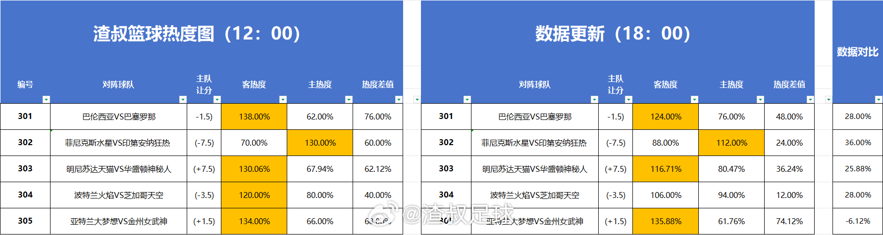 篮球热度图 