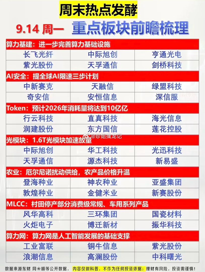 9.14周一  周末发酵+市场热点方向！1.算力基建2.网络安全，AI安全3.T
