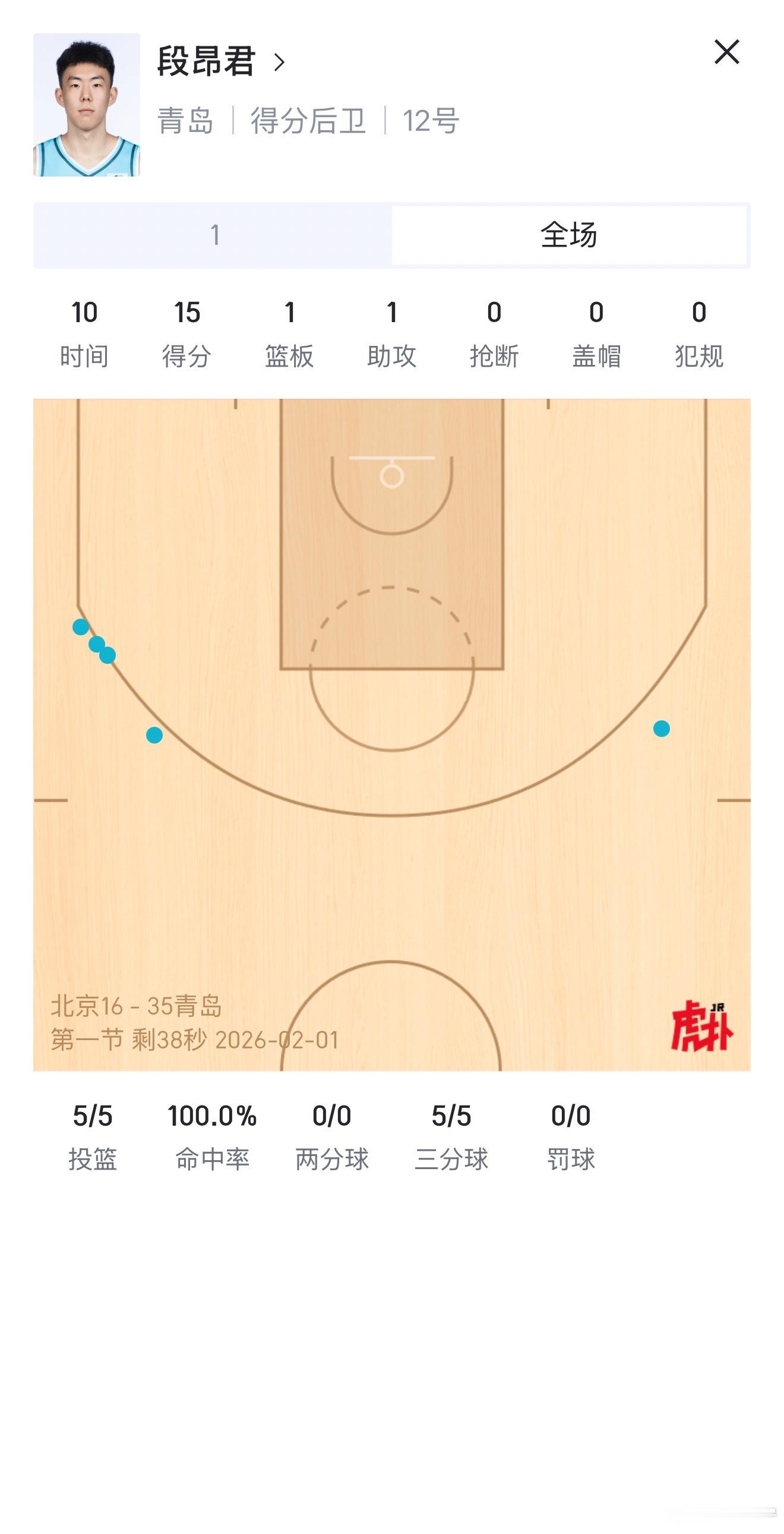 北京男篮vs青岛男篮 第一节小段投疯了段昂君