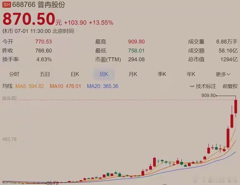 闪迪半年累涨857%暴涨857%！闪迪引爆全球存储大牛市，A股最强存储龙头已敲定