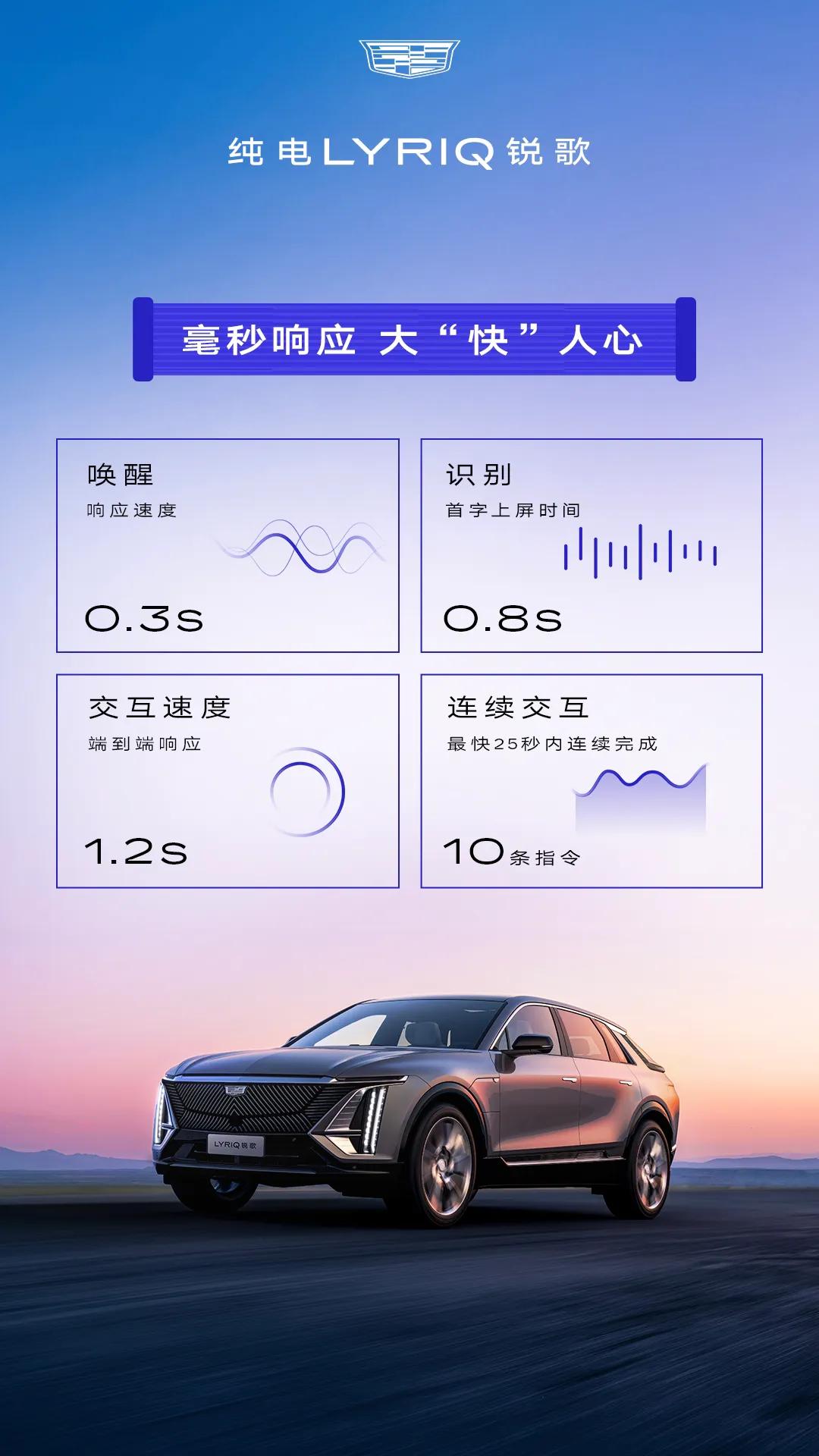 作为豪车典范，凯迪拉克紧跟时代潮流，致力于为用户提供更智能、更便捷的出行体验。近
