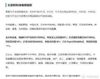 高盛称科技股盛宴远未结束 【科技还要接着舞 ！高盛坚守赢家：继续超配北亚与AI，
