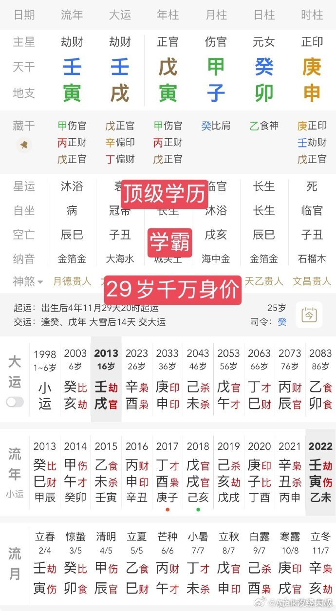 网络命例分享——学霸，不到30岁，已经千万身价。八字缺火，火为财，食伤作财来看。