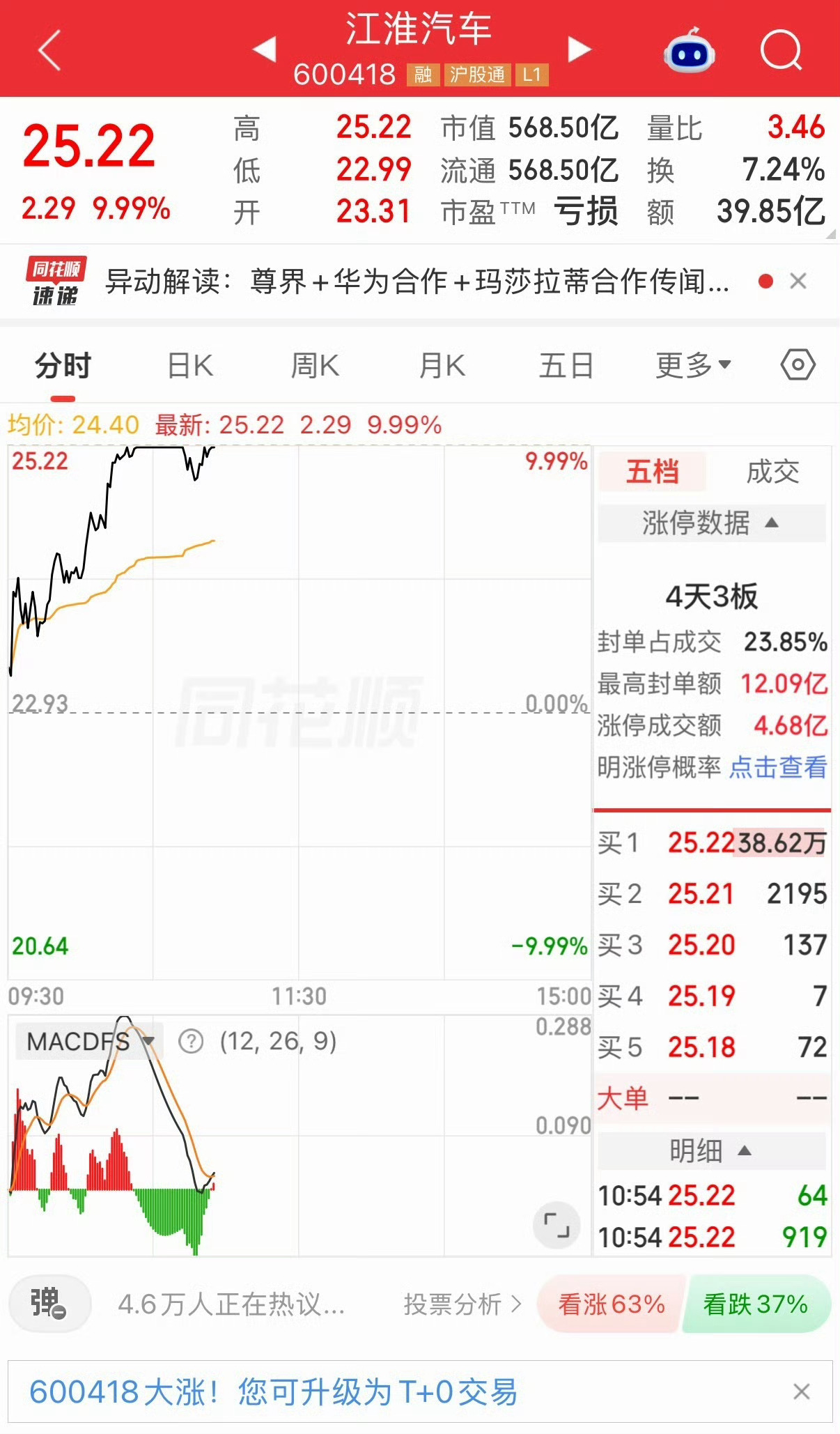 尊界SUV预热江淮汽车涨停问界模式调整后，尊界毋庸置疑成为了最亲的儿子[允悲] 