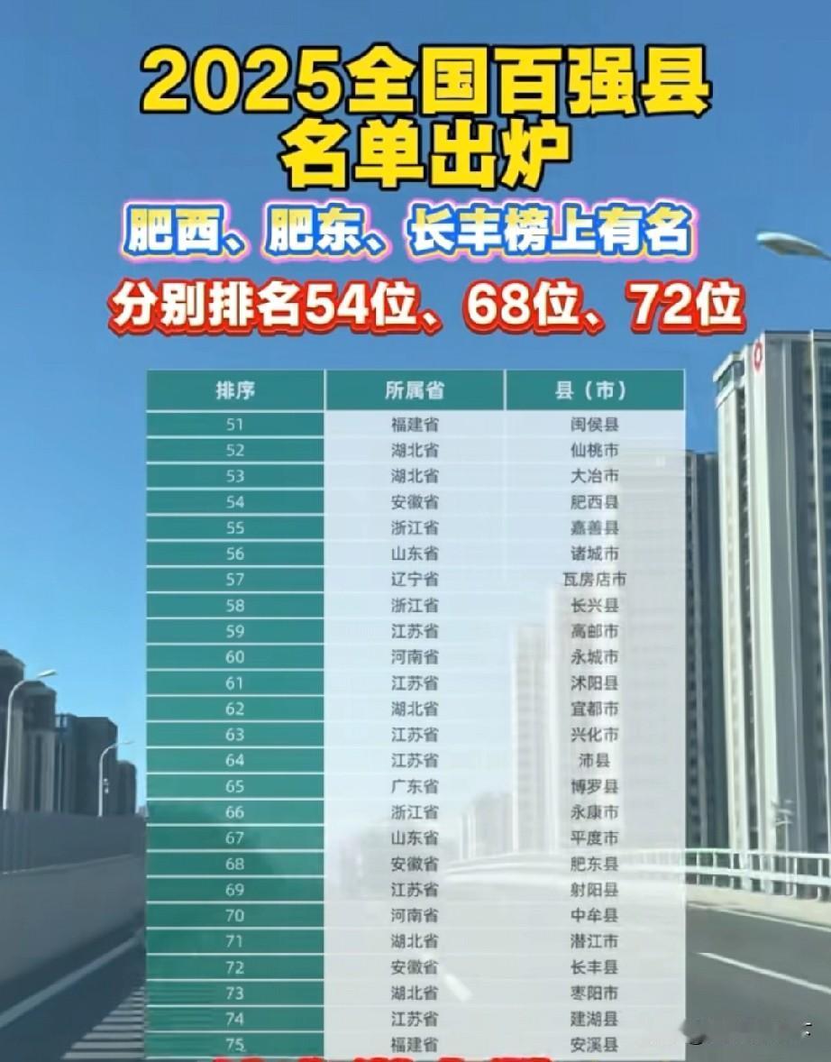 安徽肥西肥东长丰上榜的全国百强县榜单，已经没有什么参考价值了
2025中国百强县