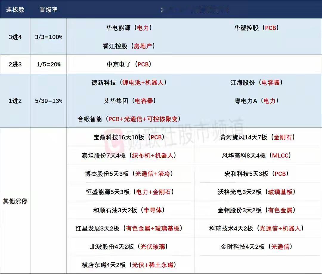 5月29日盘前预案：科技趋势行情持续；短线接力情绪能否持续重点关注三只四板股的反