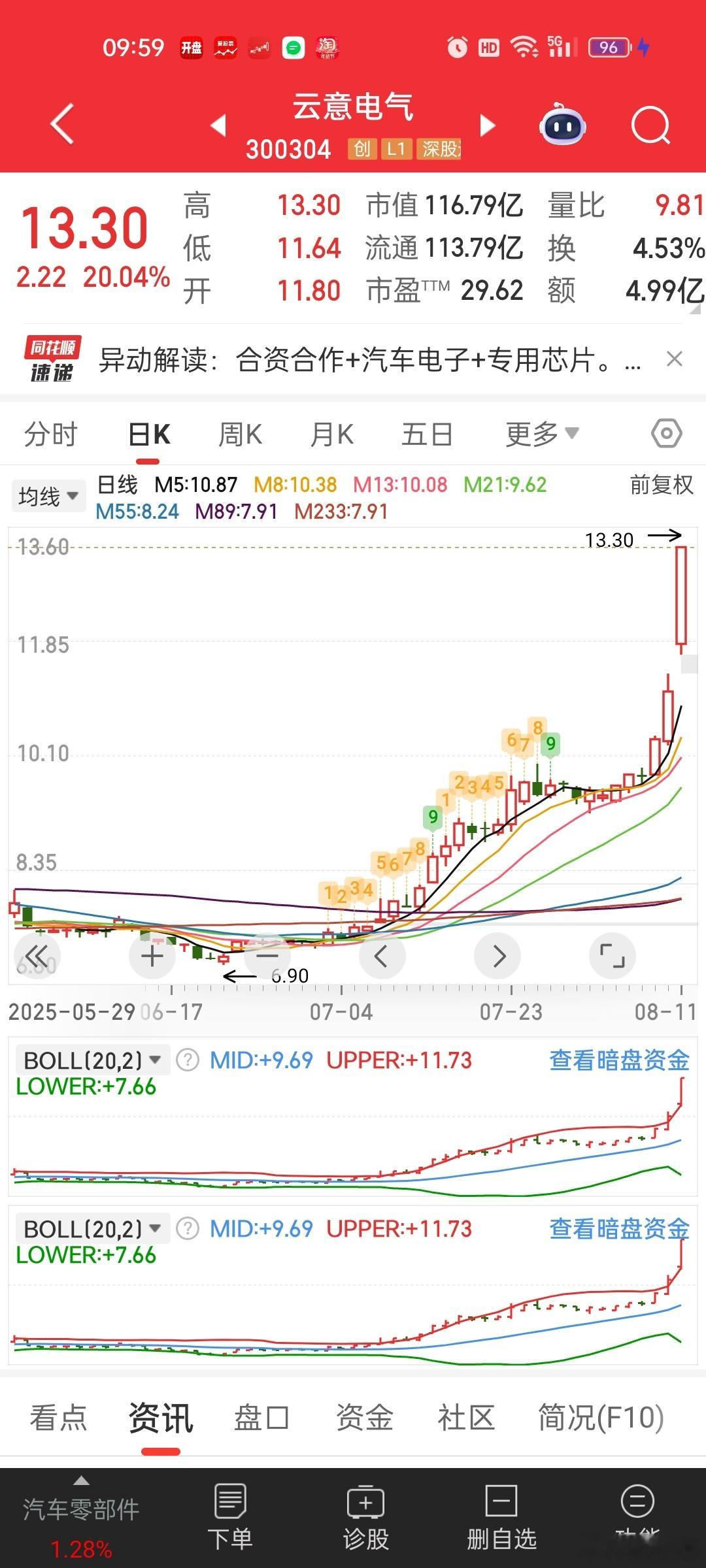 不是长期坚守，谁吃的到这种真主升浪[允悲][允悲]云意电气都13了。。。以后必然