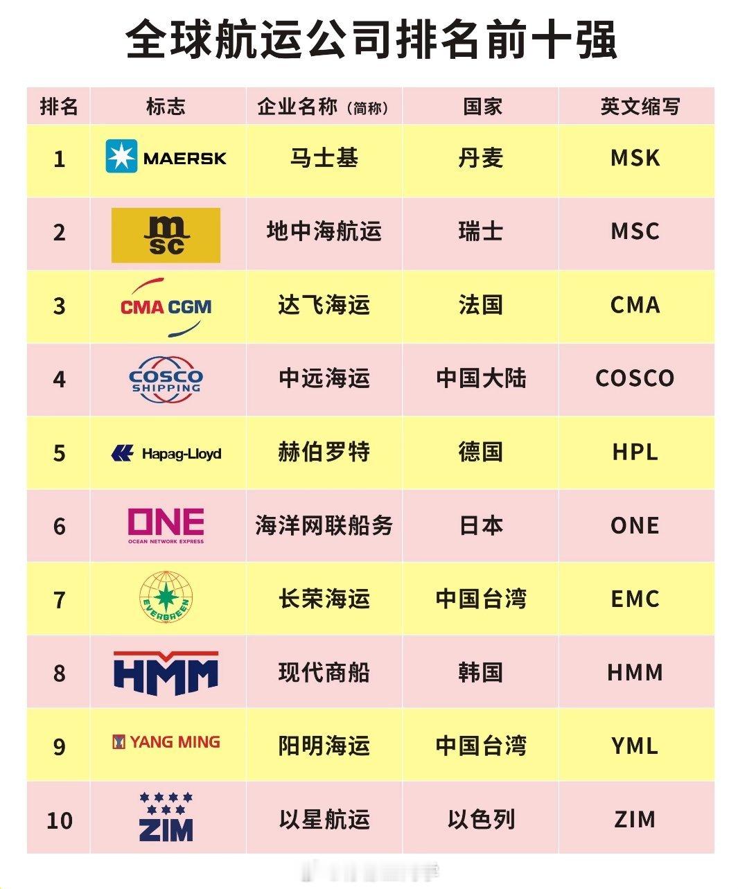 长荣集团的主要业务其实不是酒店，而是运输，当时酒店敢搞小动作就是认为丢掉酒店业务