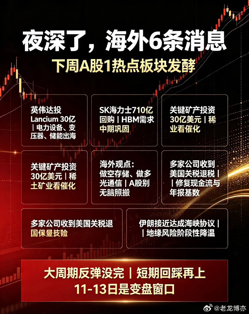 夜深了，海外6条重磅消息！下周A股唯一主线或将发酵（消息解读+下周思路完整版）仅