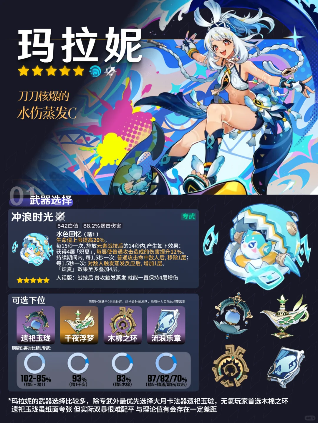 玛拉妮 培养攻略丨刀刀核爆的水伤C【原神】