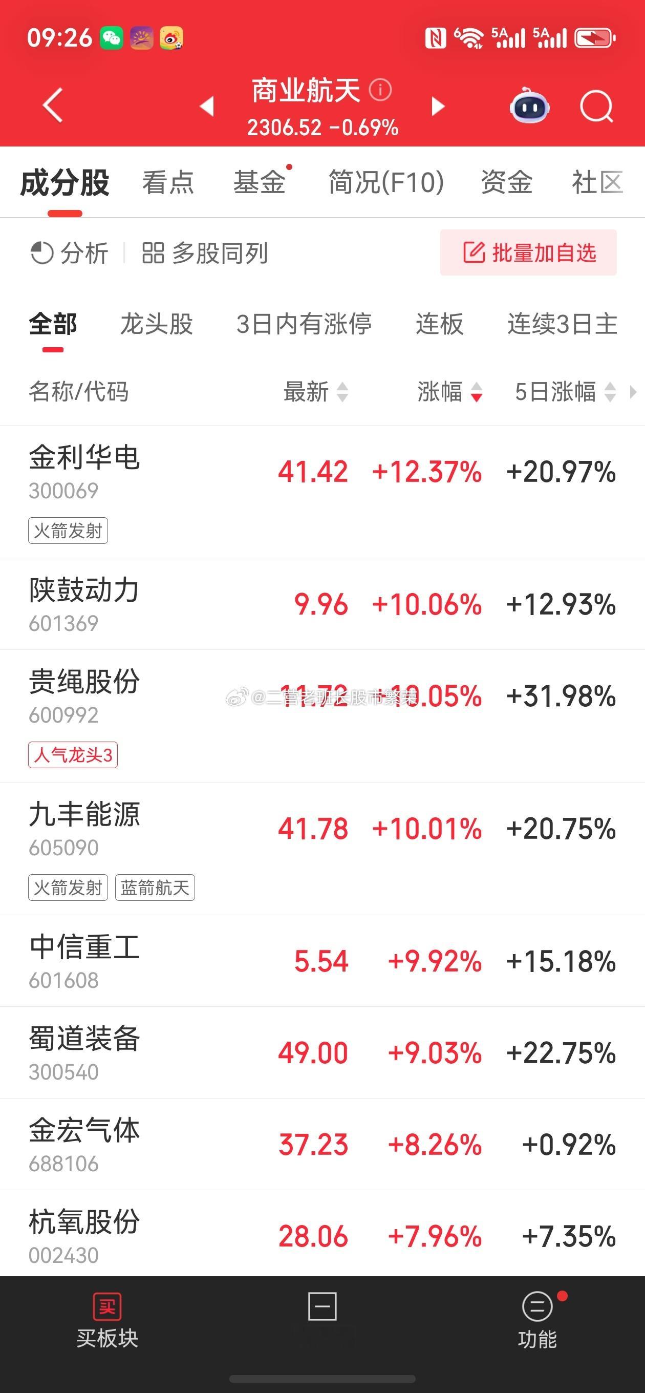 商业航天这周末发酵的也不行啊，海兰信航天工程竟然都低开2个多点 