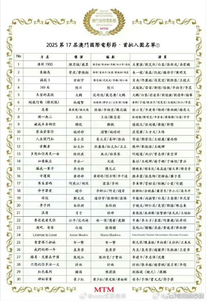 重磅官宣！《东极岛749局》入围澳门电影节，三位男神诠释热血与成长。 