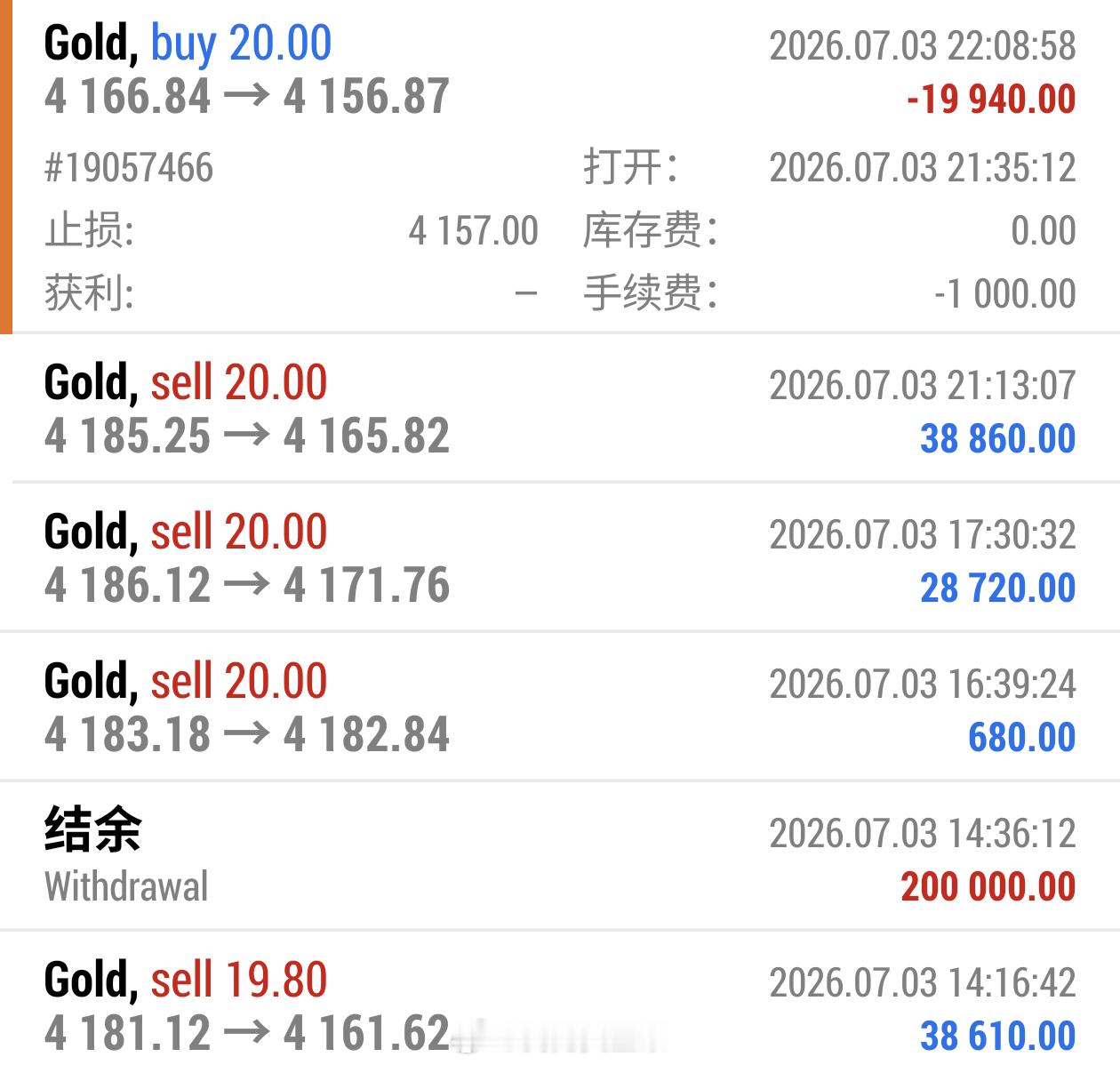 晚间咱们空单离场后又在4166附近布局了多单，行情下踩到4155，扎完我们止损又