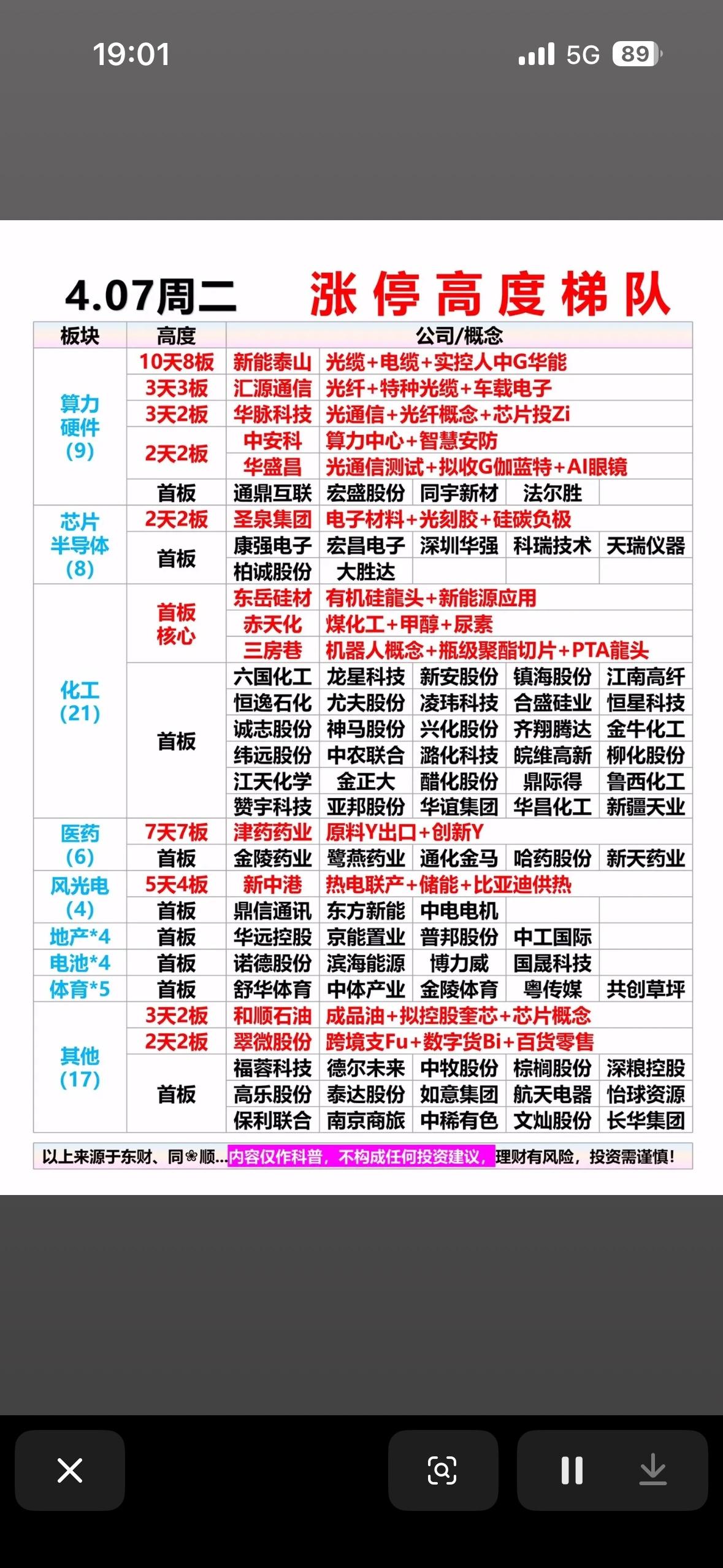 4月7日涨停高度梯队  周二强势股分析，把握市场热点！

4月7日的涨停高度梯队