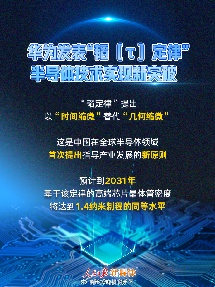 #华为半导体领域新突破#【#华为发表半导体韬定律#】#华为发表半导体演进新路径#