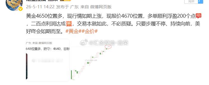 黄金4650位置多，行情上涨至4680位置，多单止盈300个点，三百点利润落袋为