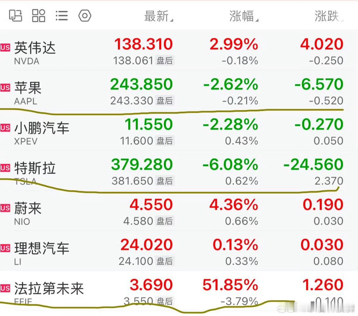 特斯拉市值一夜蒸发超5700亿 今天这是怎么了？苹果跌，特斯拉也跌！发生什么大事