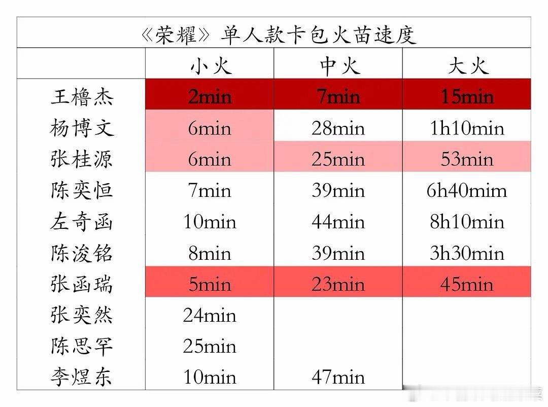 tg 老肆肆火花时间 