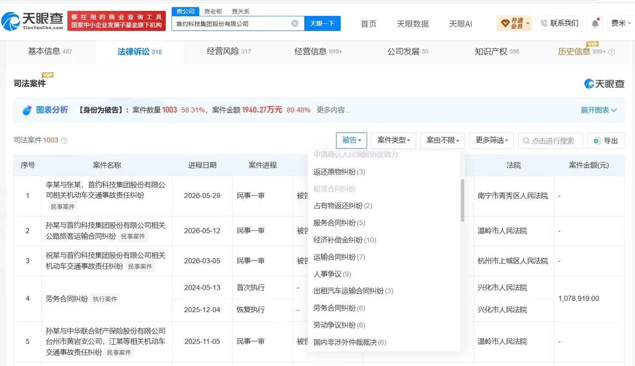 【首汽约车曾多次被罚 首汽约车涉多起合同纠纷】上海12家网约车平台被罚款超250
